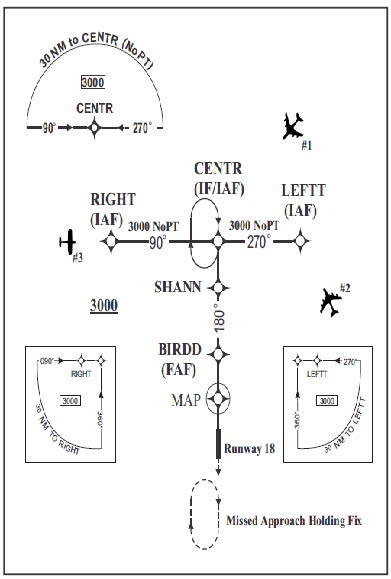 A graphic depicting a basic
