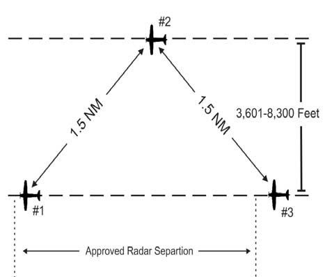 Possible blundering scenario during parallel approach of aircraft