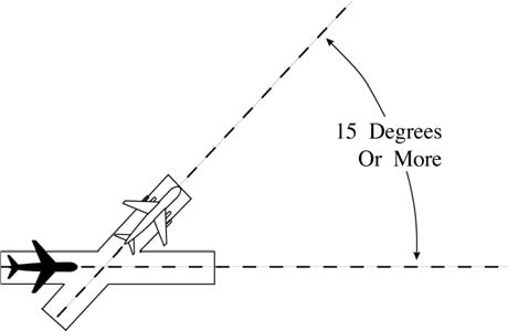 A graphic depicting takeoff courses for intersecting runways by 15 degrees or more.