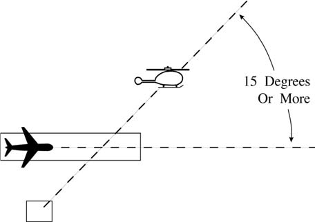 A graphic depicting takeoff courses for intersecting helicopter course departures by 15 degrees or more.