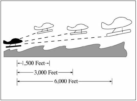 A graphic depicting sea lane departure operations.