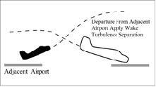 A graphic depicting separating a departing aircraft.
