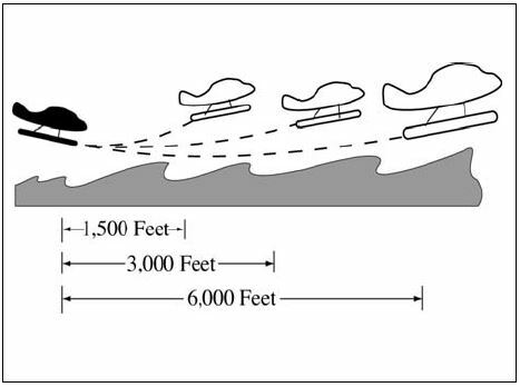 A graphic depicting separating an arriving aircraft from another Category aircraft that has departed following minimum distance from the landing threshold.