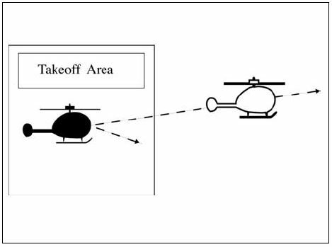 A graphic depicting separating a departing helicopter from other helicopters by ensuring that it does not take-off until a preceding, departing helicopter has left the takeoff area.