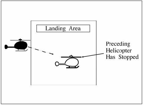 A graphic depicting separating an arriving helicopter from other helicopters by ensuring that it does not land until a preceding, arriving helicopter has come to a stop.