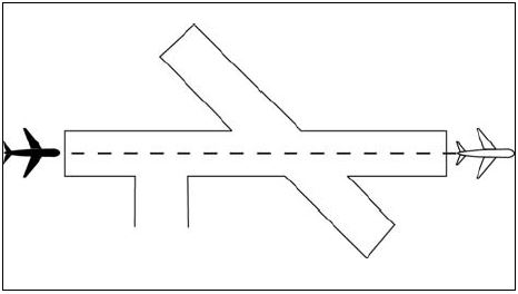 A graphic depicting separating an arriving aircraft from another aircraft using the same runway when the other aircraft has departed and crossed the runway end.