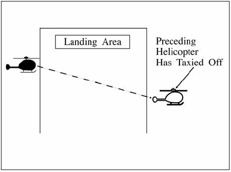 A graphic depicting separating an arriving helicopter from other helicopters by ensuring that it does not land until a preceding, arriving helicopter has taxied off the landing area.