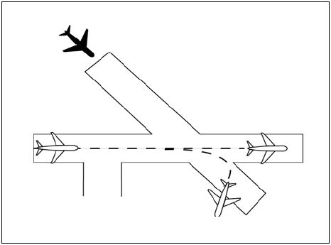 A graphic depicting separating an arriving aircraft from another aircraft using and intersecting runway or a nonintersecting runway when the flight paths intersect when the preceding aircraft has departed and passed the intersection/flight path or is airborne and turning to avert any conflict.