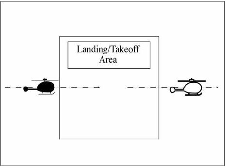 A graphic depicting separating an arriving helicopter from other helicopters by ensuring that it does not land until a preceding, departing helicopter has left the landing area.