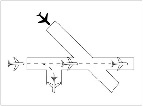 A graphic depicting separating an arriving aircraft from another aircraft using and intersecting runway or a nonintersecting runway when the flight paths intersect when the preceding arriving aircraft is clear of the landing runway, completed landing roll and will hold short of the intersection/flight path, or has passed he interaction/flight plan.