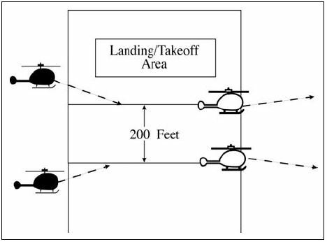 A graphic depicting simultaneous helicopter landings or takeoffs.