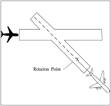A graphic depicting separating aircraft landing behind a departing aircraft on a crossing runway.