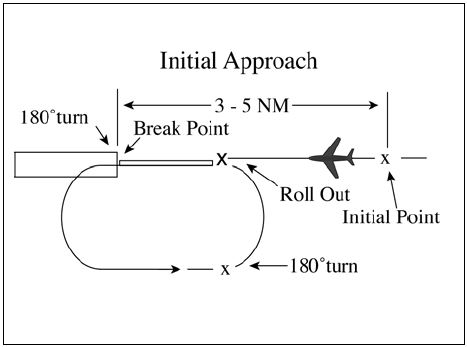 A graphic depicting an overhead maneuver.