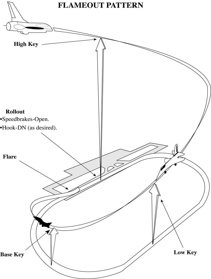 A graphic depicting a simulated flameout pattern [1 of 2].