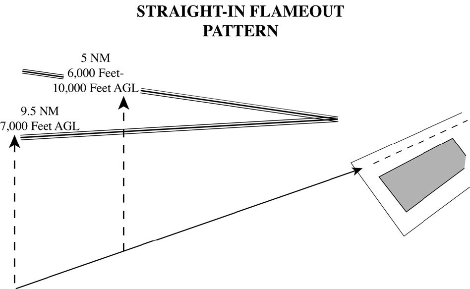 A graphic depicting a simulated straight-in flameout pattern [2 of 2].