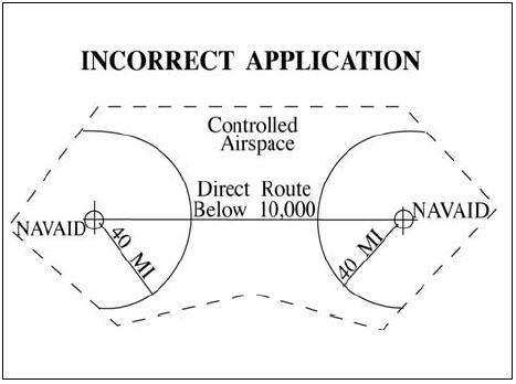 A graphic depicting the incorrect application of altitude and distance limitations.