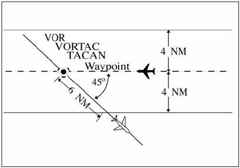A graphic depicting separation minima on diverging radials.
