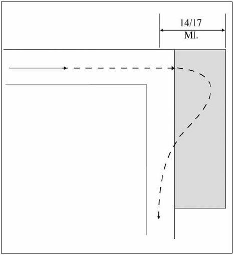 A graphic depicting protecting the airspace on the overflown side beginning at the point where the course changes when course change is 16 degrees through 90 degrees.
