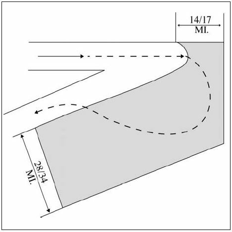 A graphic depicting protecting the airspace on the overflown side beginning at the point where the course changes when course change is 91 degrees through 180 degrees.
