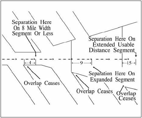 A graphic depicting RNAV Minima.