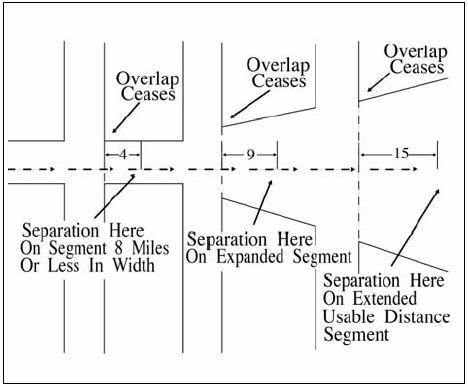 A graphic depicting RNAV Minima.
