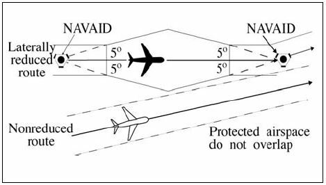 A graphic depicting lateral separation for nonintersecting flight paths when reduced route protected airspace is applicable, and the protected airspace of the flight paths do not overlap.