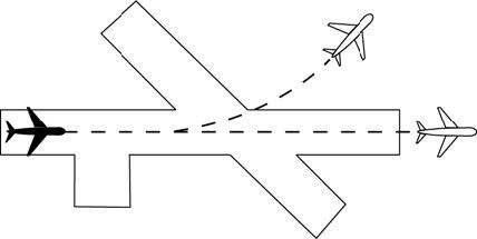A graphic depicting an example of same runway separation where the other aircraft has departed and crossed the runway end or turned to avert conflict.