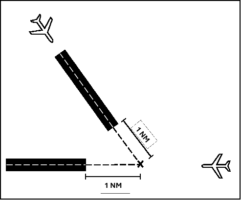 Arrival/Arrival Non‐Intersecting Converging Runway Operations