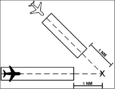 Departure/Arrival Non‐Intersecting Converging Runway Operations