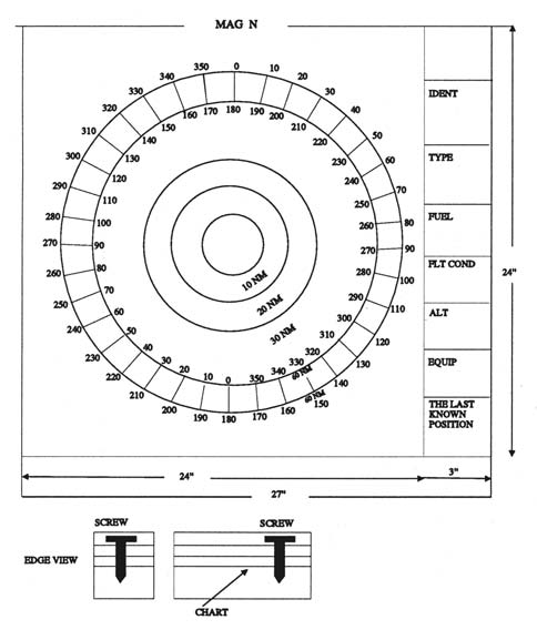 A graphic depicting an example of a standard aircraft orientation plotting board.