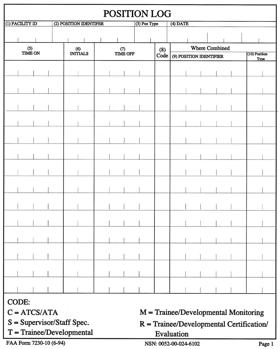 A graphic depicting an example of FAA Form 7230-10, Position Log.