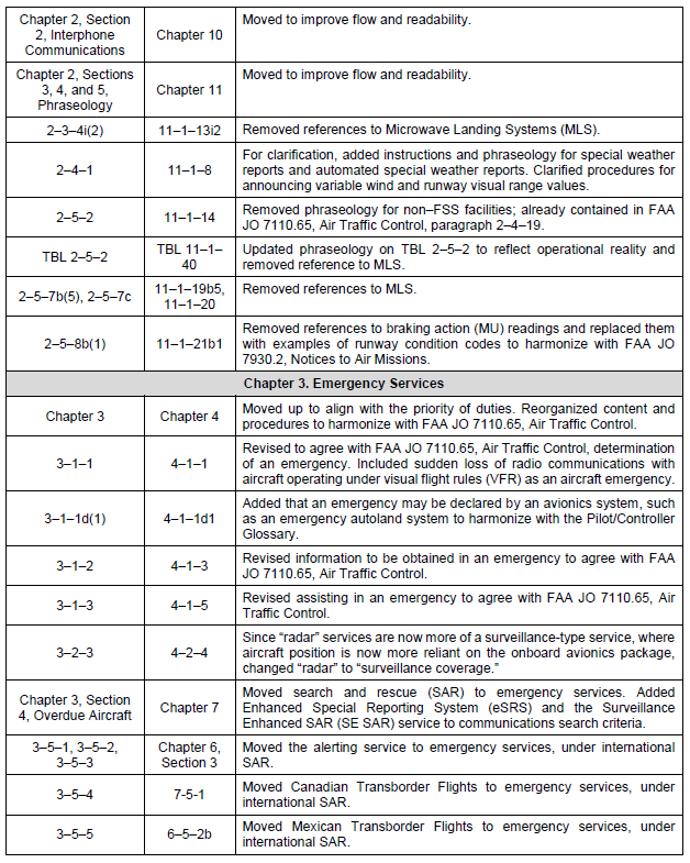 A graphic depiction of part 2 of the EOC table.