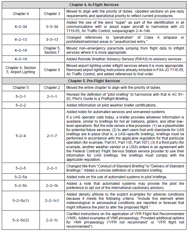 A graphic depiction of part 3 of the EOC table.