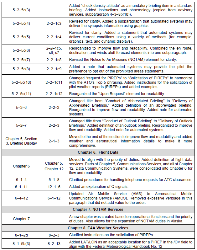 A graphic depiction of part 4 of the EOC table.