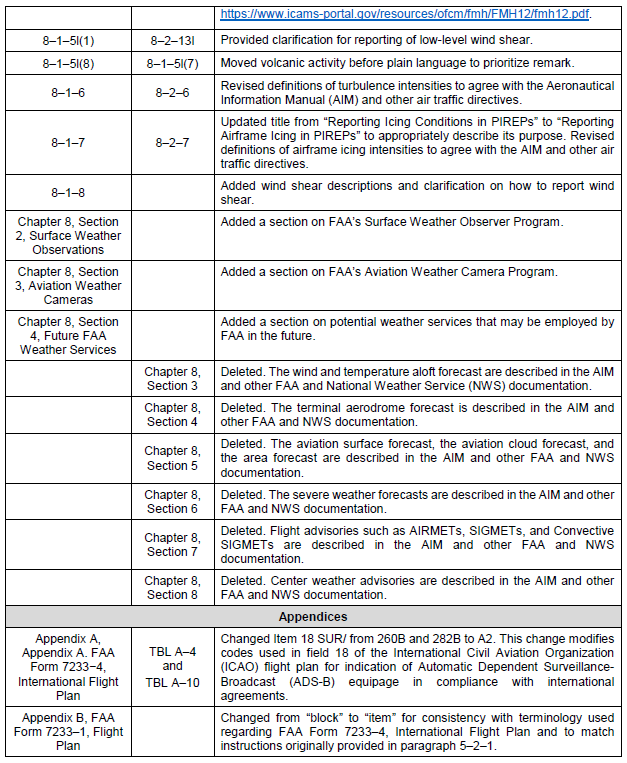 A graphic depiction of part 5 of the EOC table.