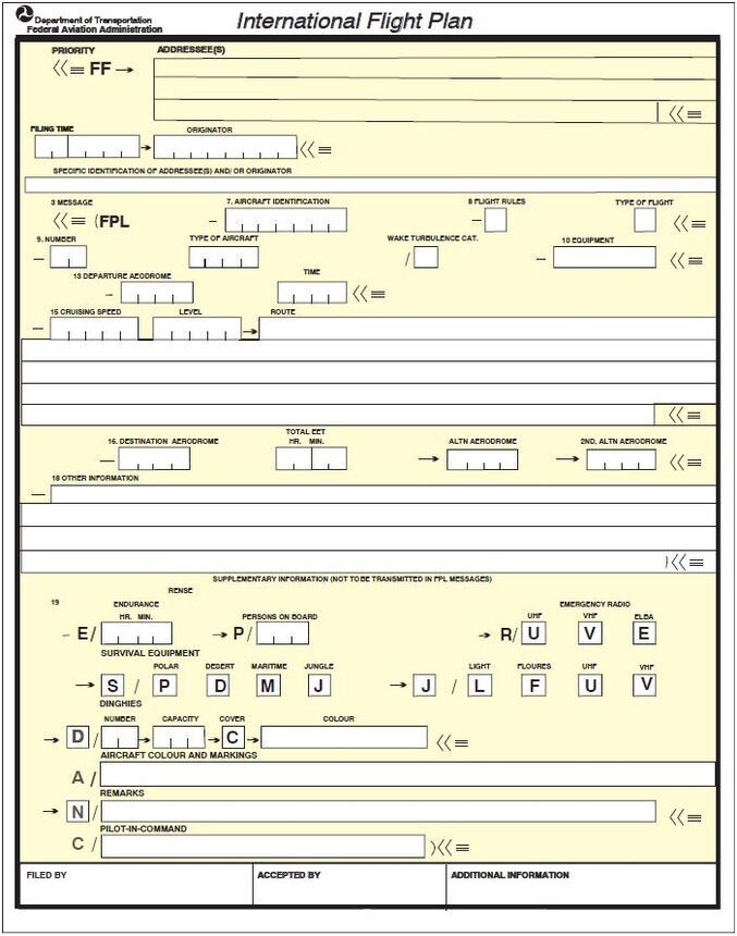 A graphic depicting the International Flight Plan form.