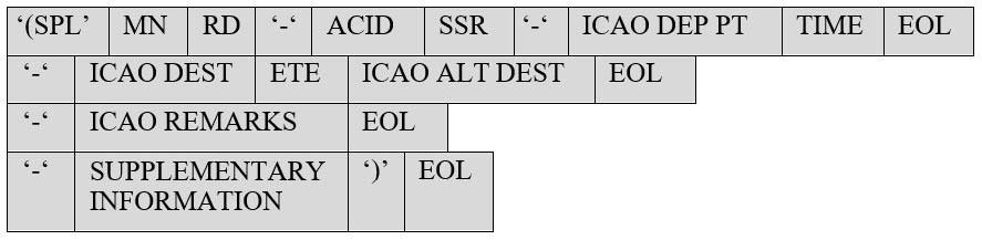 A graphic depicting the front side of the Flight Plan form.