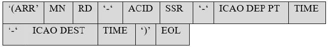 A graphic depicting a form for the Pre-Flight Pilot Checklist.
