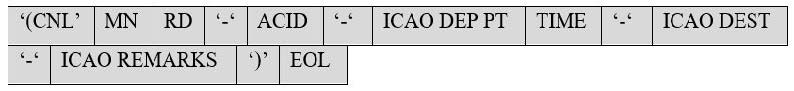 A graphic depiction of FAA Form 7233-5, In-Flight Contact Record.