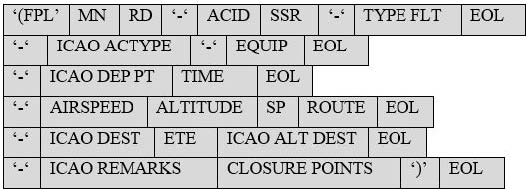 A graphic depiction of the back side of FAA Form 7230-21, Flight Progress Strips - FSS.