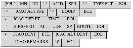 A graphic depiction of FAA Form 7233-2, Preflight Briefing Log.