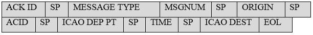 A graphic depiction of FAA Form 7233-2, Preflight Briefing Log.