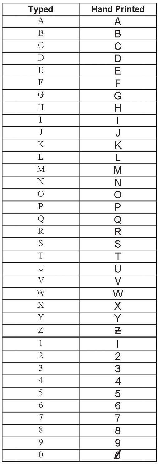 A graphic depicting the front side of the Flight Plan form.