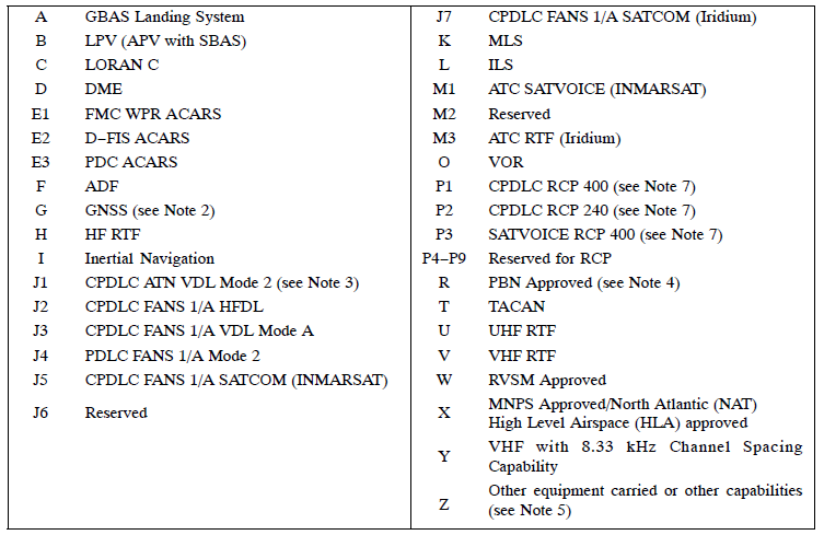 air force assignment limitation codes