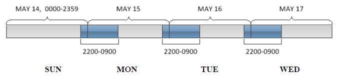 A graphic depicting a NOTAM schedule.