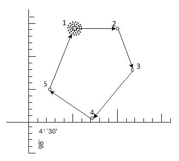 A graphic depicting a polygon airspace area.