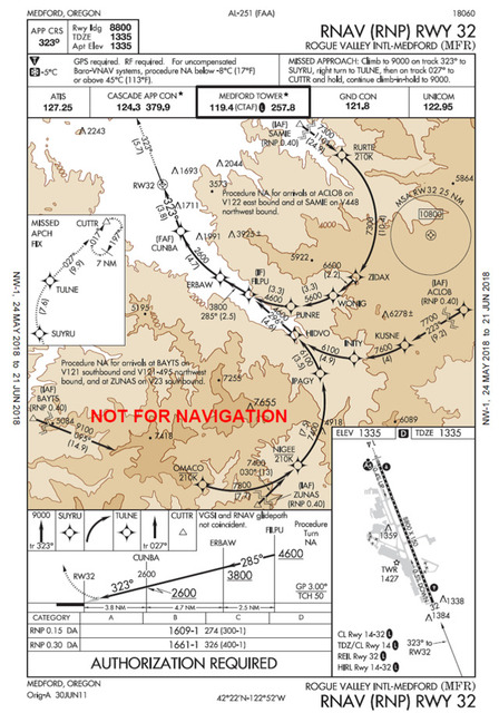A graphic depicting the RNAV (GPS) chart for Rogue Valley INTL-Medford (MFR) RWY 32.