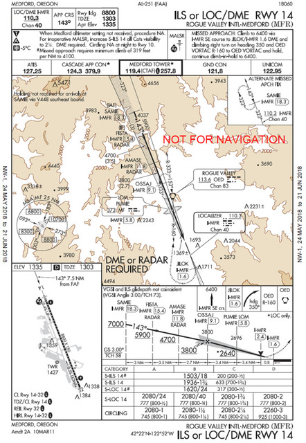 A graphic depicting the RNAV (GPS) chart for Rogue Valley INTL-Medford (MFR) RWY 14.