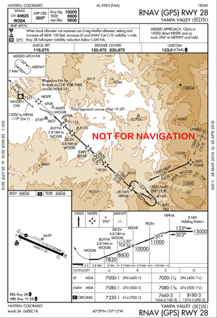 A graphic depicting the RNAV (GPS) chart for Yampa Valley (HDN) RWY 28.