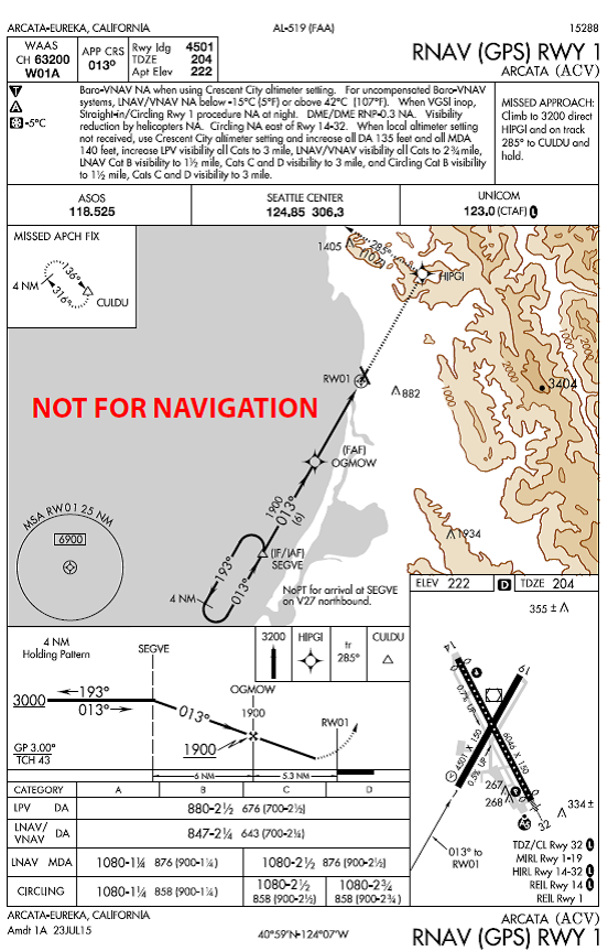 Arcata (ACV)